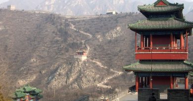 China,Beijing,Great Wall,Shanghai,Panda,Architecture,Asian culture,Landscape