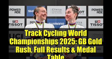 Championnats du Monde de Cyclisme sur Piste 2025 : Résultats et Médailles