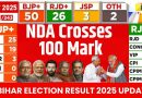 Bihar : l’alliance NDA dépasse 100 sièges selon les premiers résultats