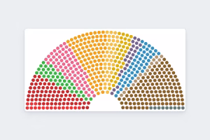 Budget de la Sécu : à l’Assemblée nationale, qui a voté quoi et comment