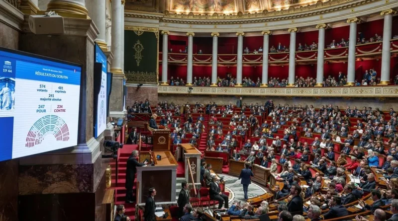Budget de la Sécurité sociale adopté : pour, contre, abstention, qu’ont voté les députés