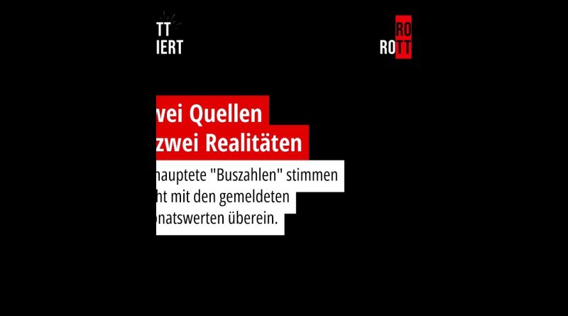 Bus de 50 réfugiés toutes les deux semaines à Rosenheim ?
