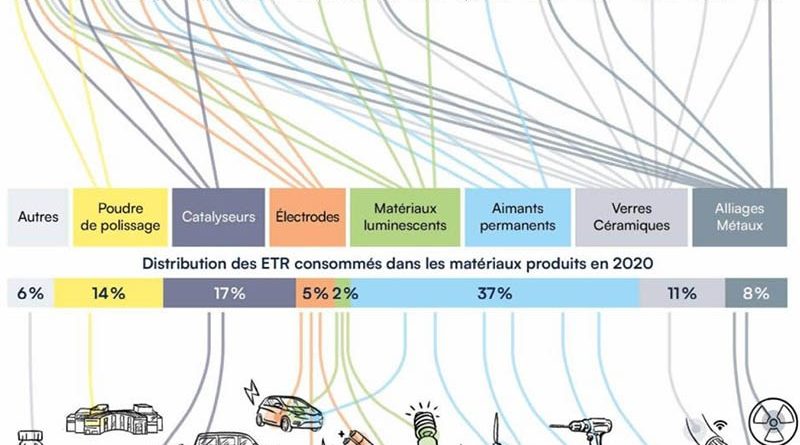 CNRS : Rapport accessible sur les terres rares et leur impact environnemental