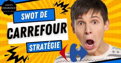 Carrefour : Vers la fin des hypermarchés ? Analyse SWOT