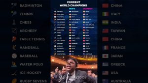 🏆 Champions du Monde 2025 dans les Grands Sports
