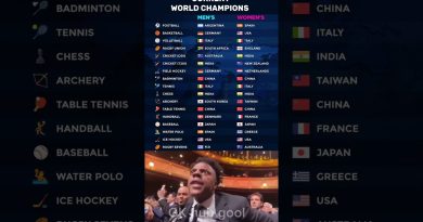🏆 Champions du Monde 2025 dans les Grands Sports