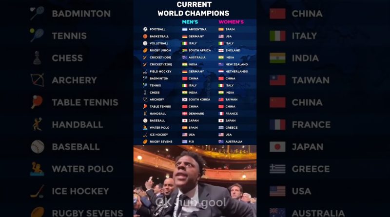 🏆 Champions du Monde 2025 dans les Grands Sports