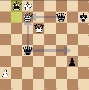 Cinq dames sur l’échiquier