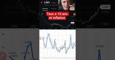 Clarification sur ton post concernant le Japon et les taux