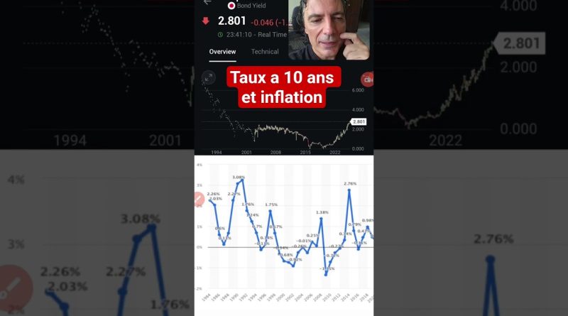 Clarification sur ton post concernant le Japon et les taux