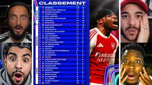 🚨 Classement des Champions : Arsenal en tête, PSG 2e, Ajax éliminé 💥