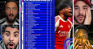 🚨 Classement des Champions : Arsenal en tête, PSG 2e, Ajax éliminé 💥
