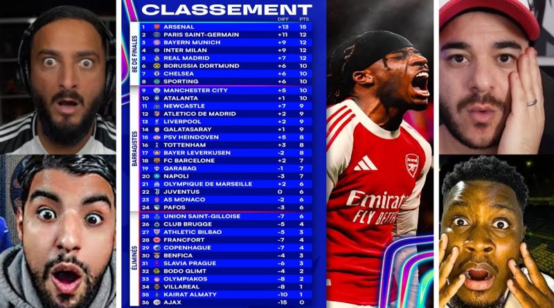🚨 Classement des Champions : Arsenal en tête, PSG 2e, Ajax éliminé 💥