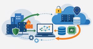 Cloud, on-premise, hybride : repenser le choix architectural en cybersécurité