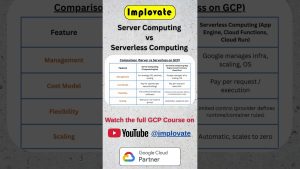 Comparaison : Serveurs traditionnels vs Serveurs sans serveur