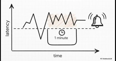 Créer des systèmes d'alerte pour modèles ML : détecter les problèmes