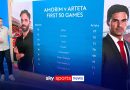 Débuts contrastés : Arteta à Arsenal, Amorim à Manchester