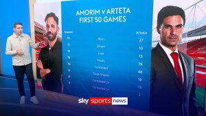 Débuts contrastés : Arteta à Arsenal, Amorim à Manchester