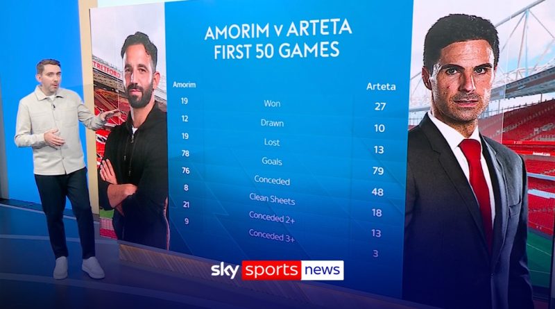 Débuts contrastés : Arteta à Arsenal, Amorim à Manchester