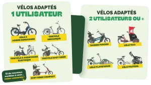 Des vélos adaptés à Strasbourg - Velhop