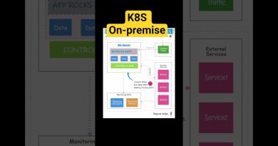 Diagramme d'Architecture de Kubernetes