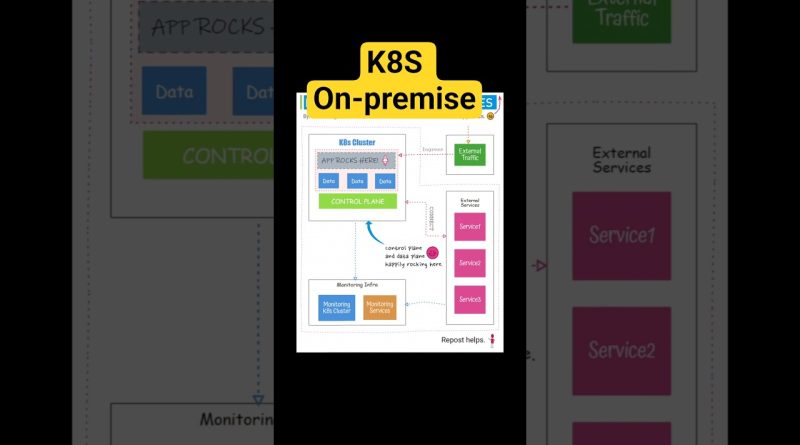 Diagramme d'Architecture de Kubernetes