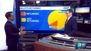 Expert en données politiques analyse la participation à Prop 50