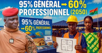 Ibrahim Traoré : Vision 2050 et 60 % de formation pro au Burkina