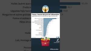 Inflation alimentaire en France : des hausses jusqu'à 60% !