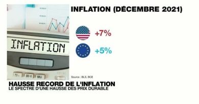 Inflation durable : un défi pour l'économie française