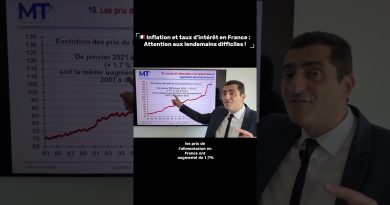 Inflation et taux d'intérêt en France : Vigilance requise !