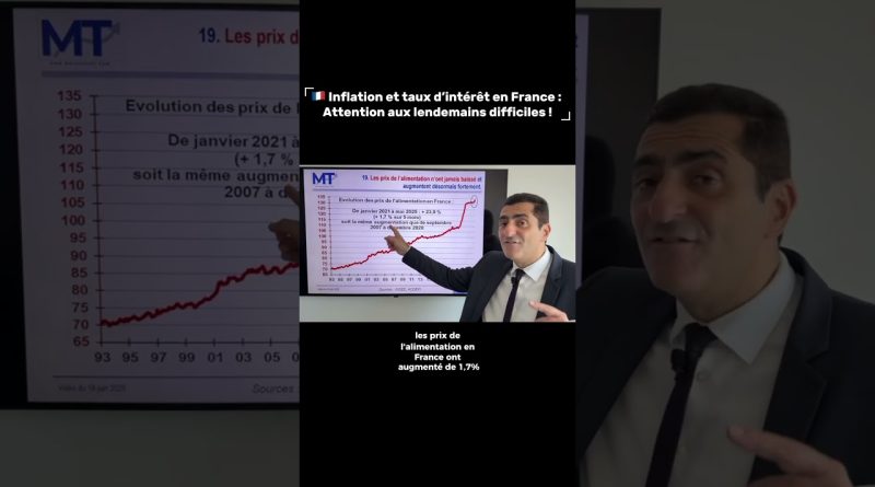 Inflation et taux d'intérêt en France : Vigilance requise !