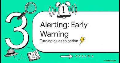 Journalisation et Alertes ML en Production : Fiabilité des Modèles