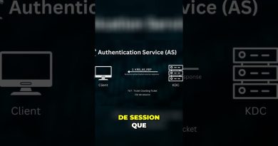 Kerberos : Comprendre l'Authentification Simplifiée