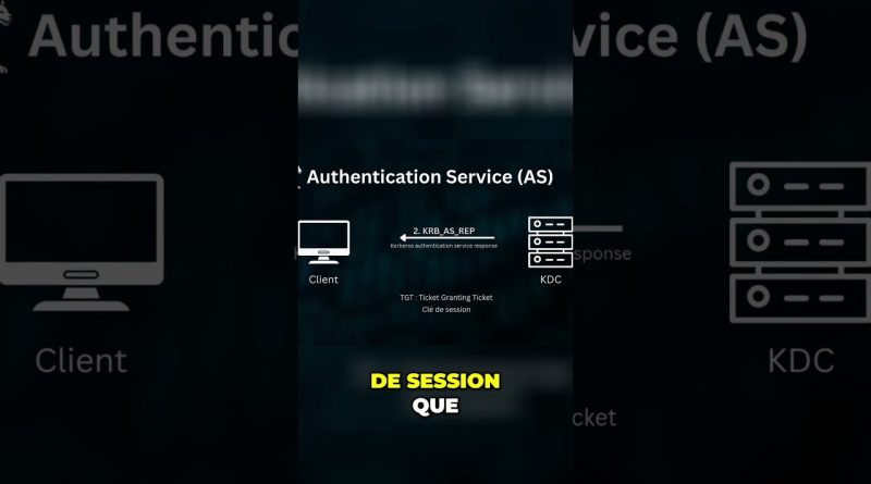 Kerberos : Comprendre l'Authentification Simplifiée