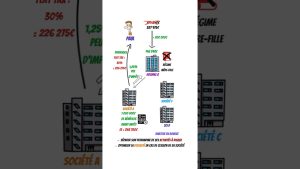 La Holding : Guide Pratique et Complet
