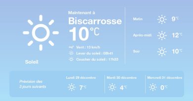 La météo à Biscarrosse du dimanche 28 décembre 2025