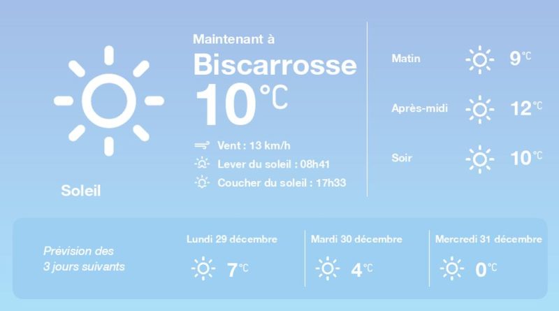 La météo à Biscarrosse du dimanche 28 décembre 2025