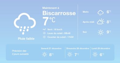 La météo à Biscarrosse du vendredi 26 décembre 2025