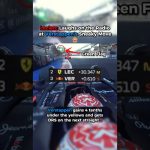 Leclerc se moque de la manœuvre sournoise de Verstappen 😂