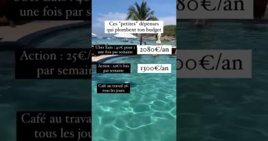 Les dépenses qui grèvent ton budget