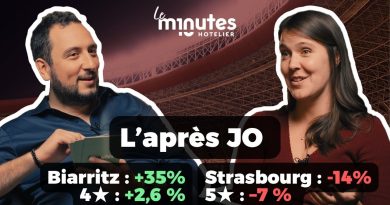 Marché hôtelier : 3 villes en plein essor post-JO