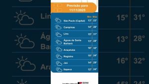 Météo : Prévisions et Tendances