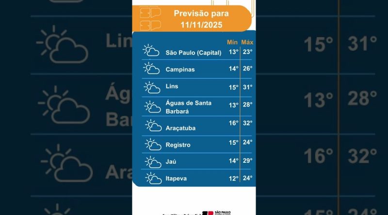 Météo : Prévisions et Tendances