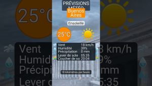 Météo à Buenos Aires : Prévisions du 17 décembre 2025
