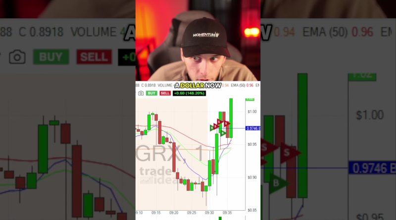 Mon setup d'ouverture préféré pour le day trading