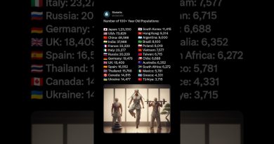 🌍 Monde : 722 000 personnes touchées