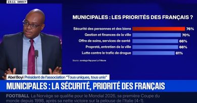 Municipales : La sécurité, priorité des Français