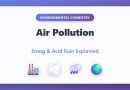 Pollution de l'air : Comprendre le smog et la pluie acide