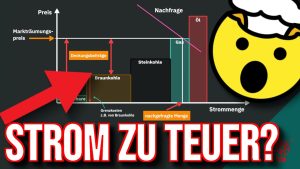 Pourquoi paies-tu si cher pour l'électricité ? Explication simple